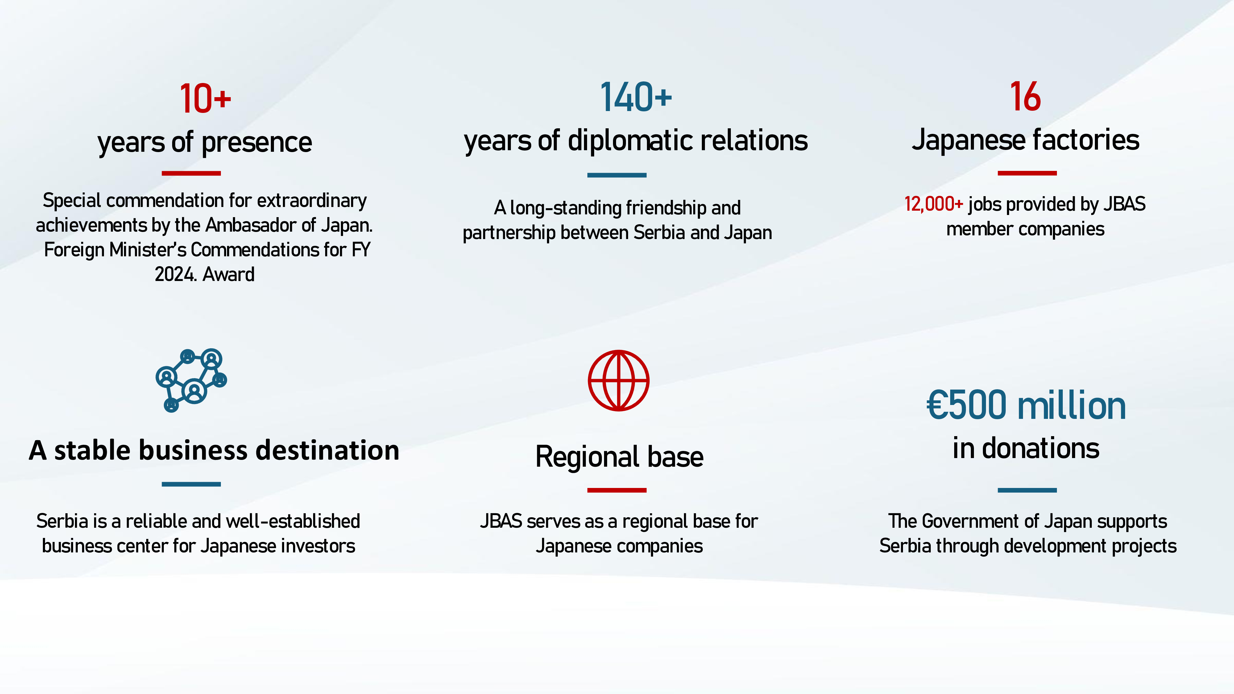 JBAS local language stats